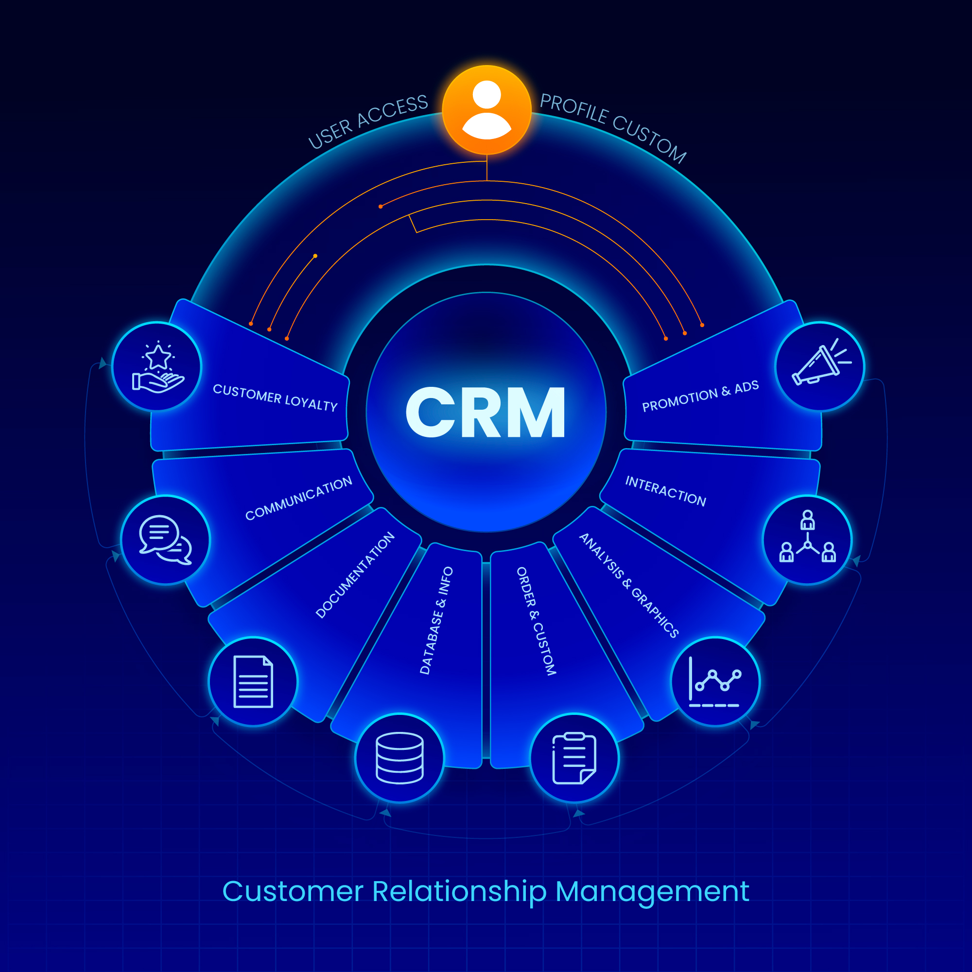 Customer Relationship System (CRM)